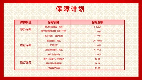 红色喜庆保险理财计划保险公司工作总结计划动态PPT模板
