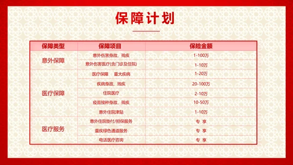 红色喜庆保险理财计划保险公司工作总结计划动态PPT模板