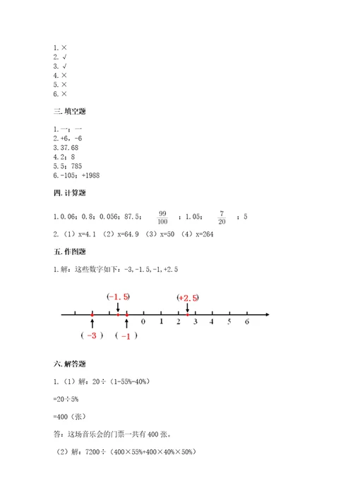 小学六年级下册数学期末测试卷（考点提分）