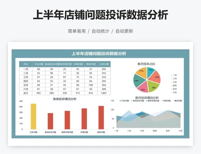 上半年店铺问题投诉数据分析