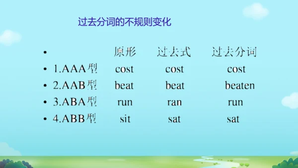 外研八下Module 2  Experiences  模块与综合测试 复习课件