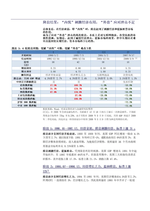 策略专题报告：降息，美股、A股如何表现