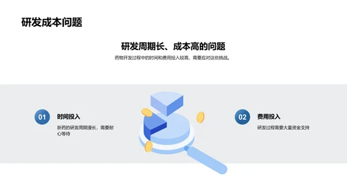 药物研发全链路解析PPT模板