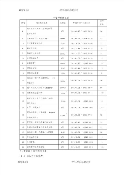 水库施工总进度计划