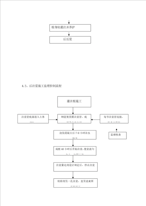 钻孔灌注桩后压浆监理标准细则