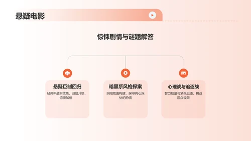 橙色渐变热门电影介绍PPT模板