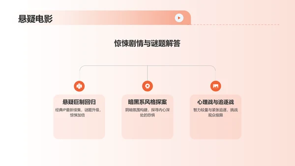 橙色渐变热门电影介绍PPT模板