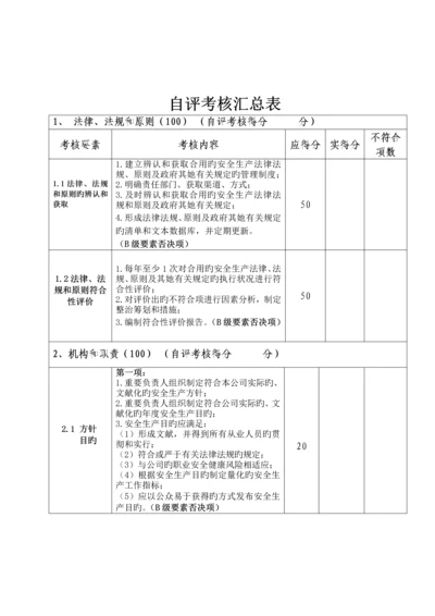 安全生产重点标准化考评表.docx