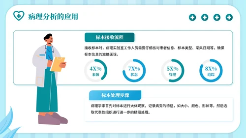 蓝绿色插画风病理分析主题PPT模板