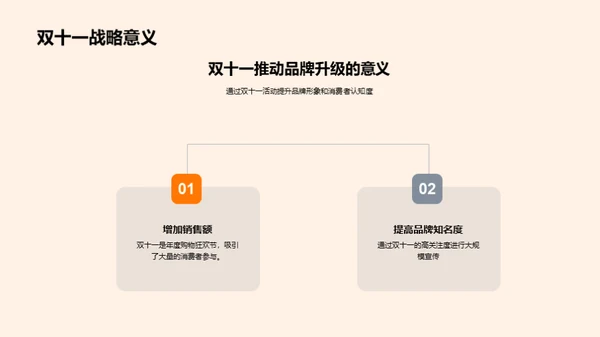 双十一品牌创新策略