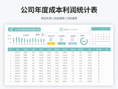 公司年度成本利润统计表