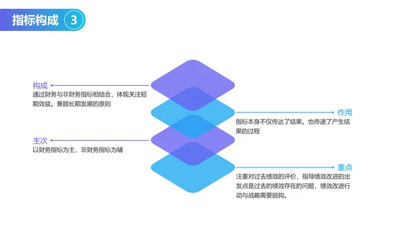 扁平风蓝色人力资源绩效考核PPT