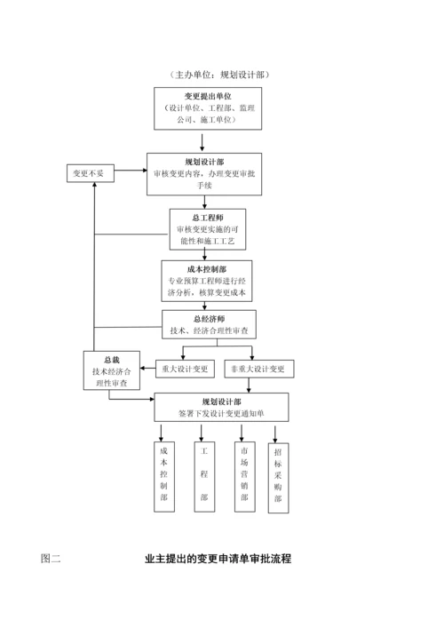 万科房地产工程变更签证管理办法及流程(DOC).docx