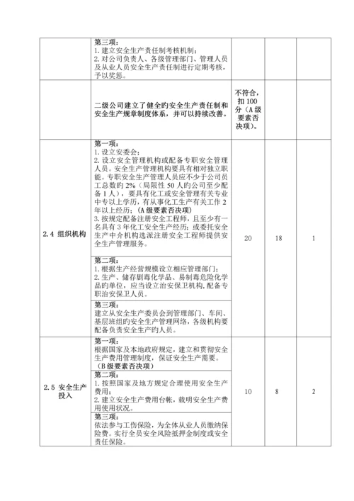 化工企业安全重点标准化自评经典报告.docx