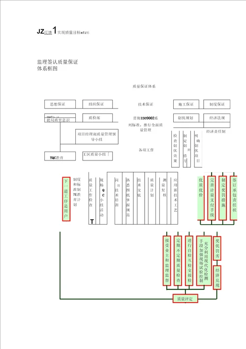 土方路基施工方案