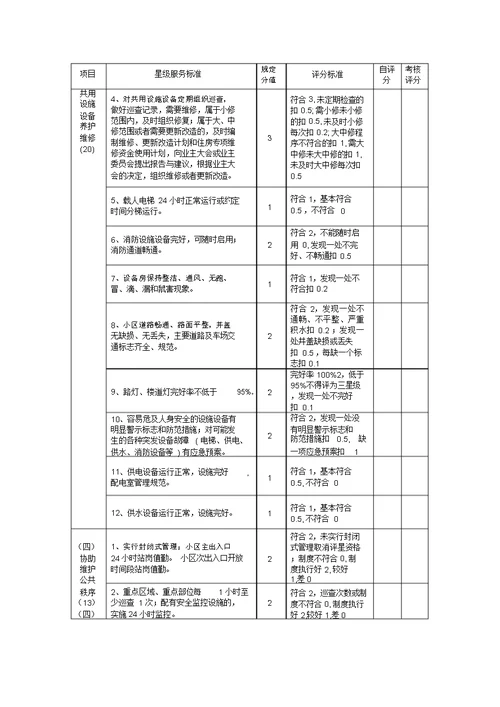 住宅小区物业管理星级服务标准和评分标准