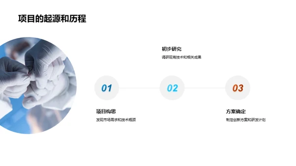 化学领域新技术解析