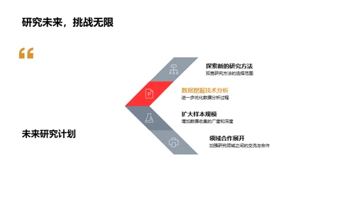博士答辩深度解读
