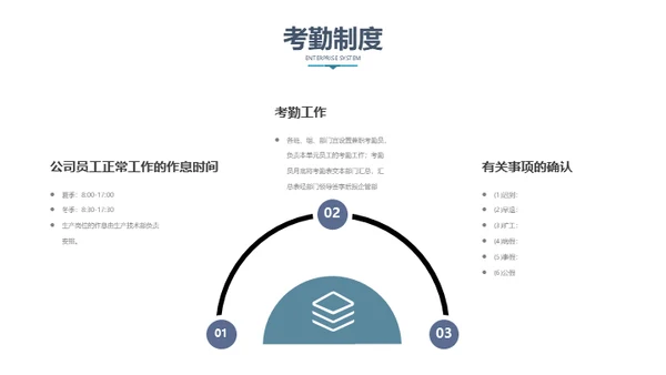 人力资源管理公司制度员工培训通用PPT模板