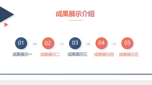 欧美时尚商业策划书工作总结汇报动态PPT模板