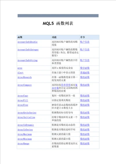 MQL5函数列表