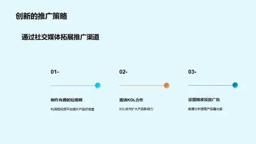 双十二家居营销策略