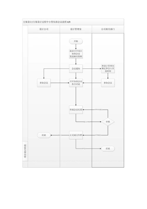 项目设计管理工作流程图.docx