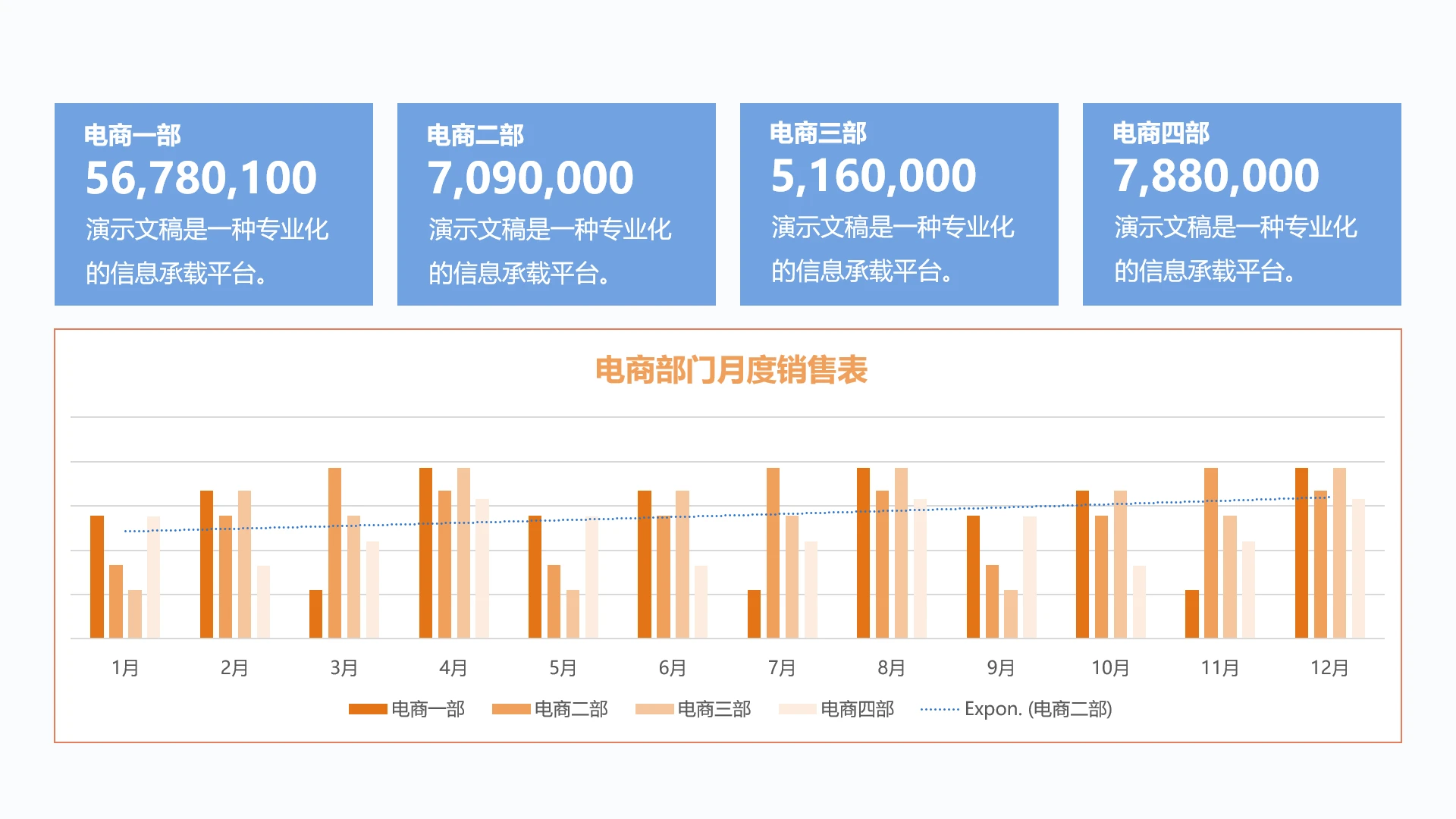 单页电商部门业绩数据看板PPT模板