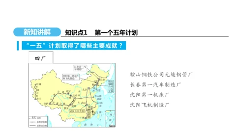 第4课 新中国工业化的起步和人民代表大会制度的确立  课件 2024-2025学年统编版八年级历史下