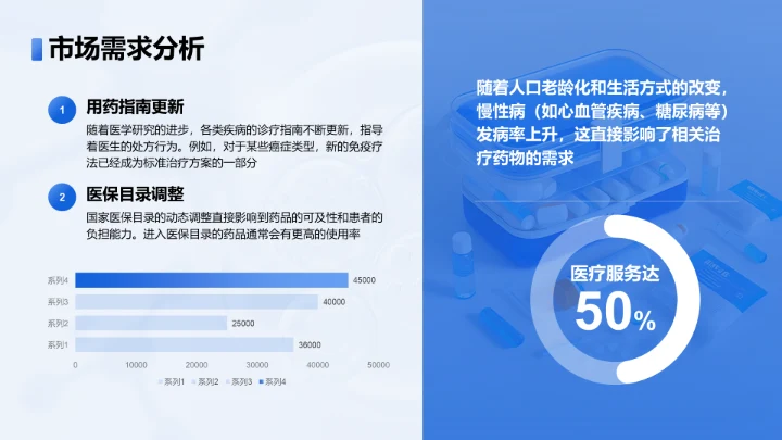 蓝色3D风医疗药品介绍PPT模板