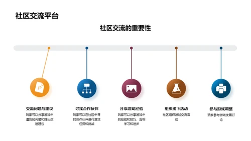 挖掘游戏社区价值