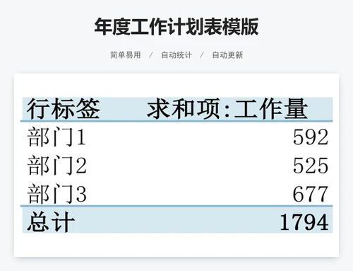 年度工作计划表模版