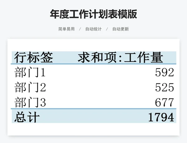 年度工作计划表模版
