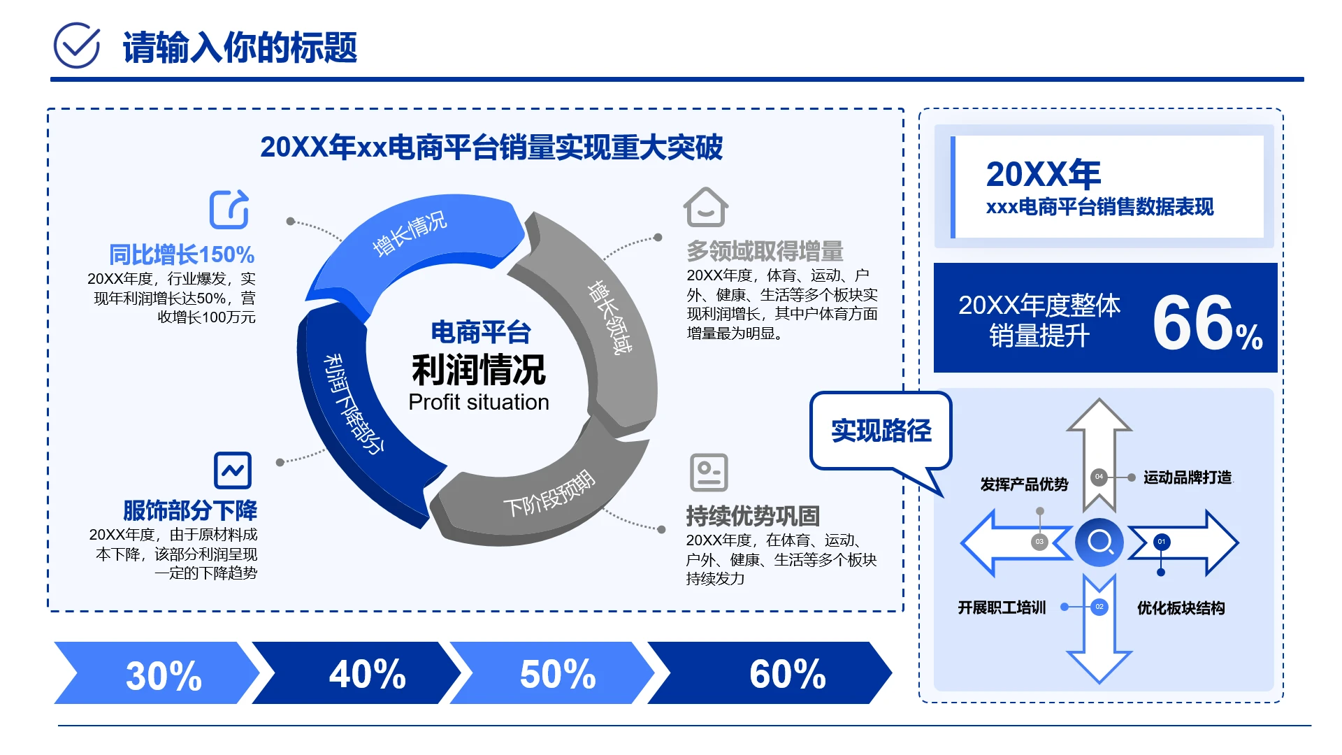 蓝色职场工作汇报电商平台年度销量电商运营年度总结汇报