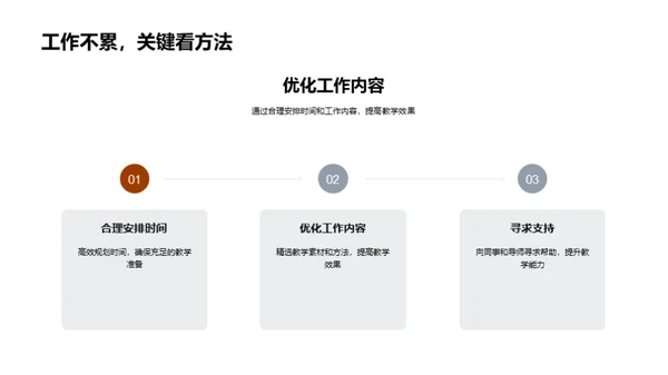 博士研究生的教育之路