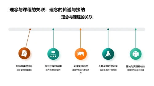 优质课程展示与推广