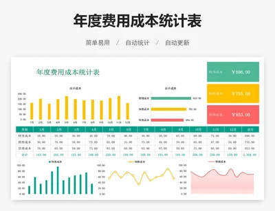 年度费用成本统计表