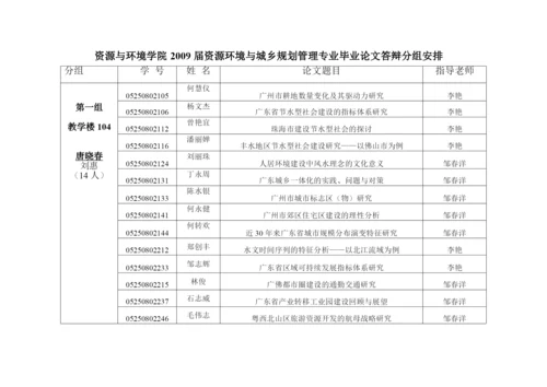 人力资源-2022xxxx届资源与环境学院毕业论文答辩安排.docx