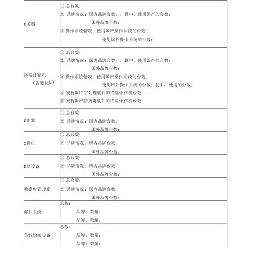 网络安全检查表格