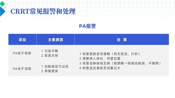 蓝色简约风crrt报警及处理培训课件护理医疗