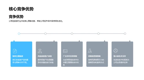 旅游业绩效总结