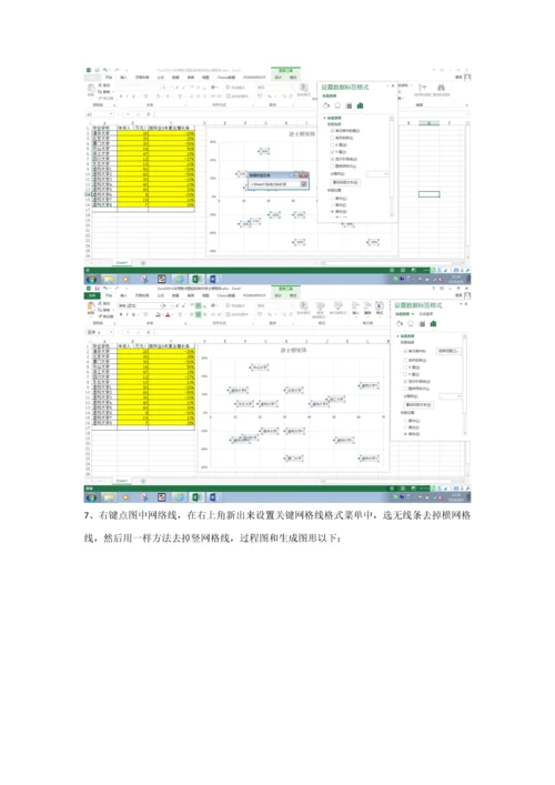 Excel采用散点图气泡图Powerview三种专项方案轻松制作波士顿矩阵.docx