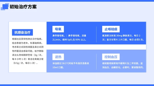 蓝色简约插画风社区病例分析PPT模板