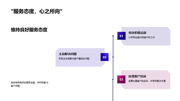 服务行业的力量