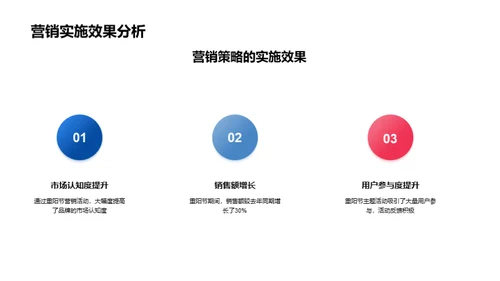 重阳节文化营销