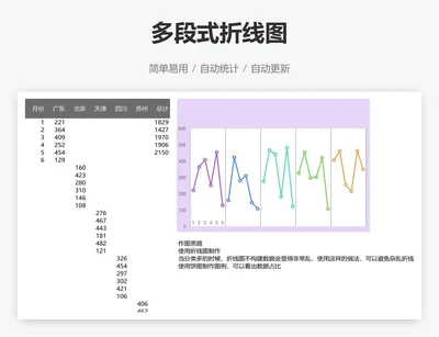 多段式折线图