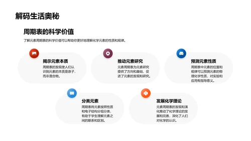 周期表解读课