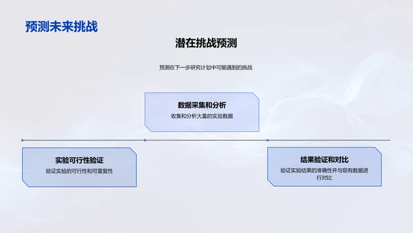 化学研究月报告PPT模板