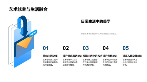 艺术学科概述报告PPT模板