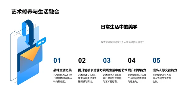 艺术学科概述报告PPT模板